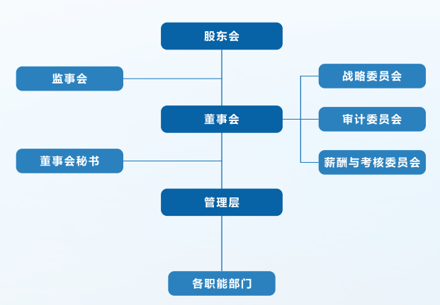 組織架構(gòu).png